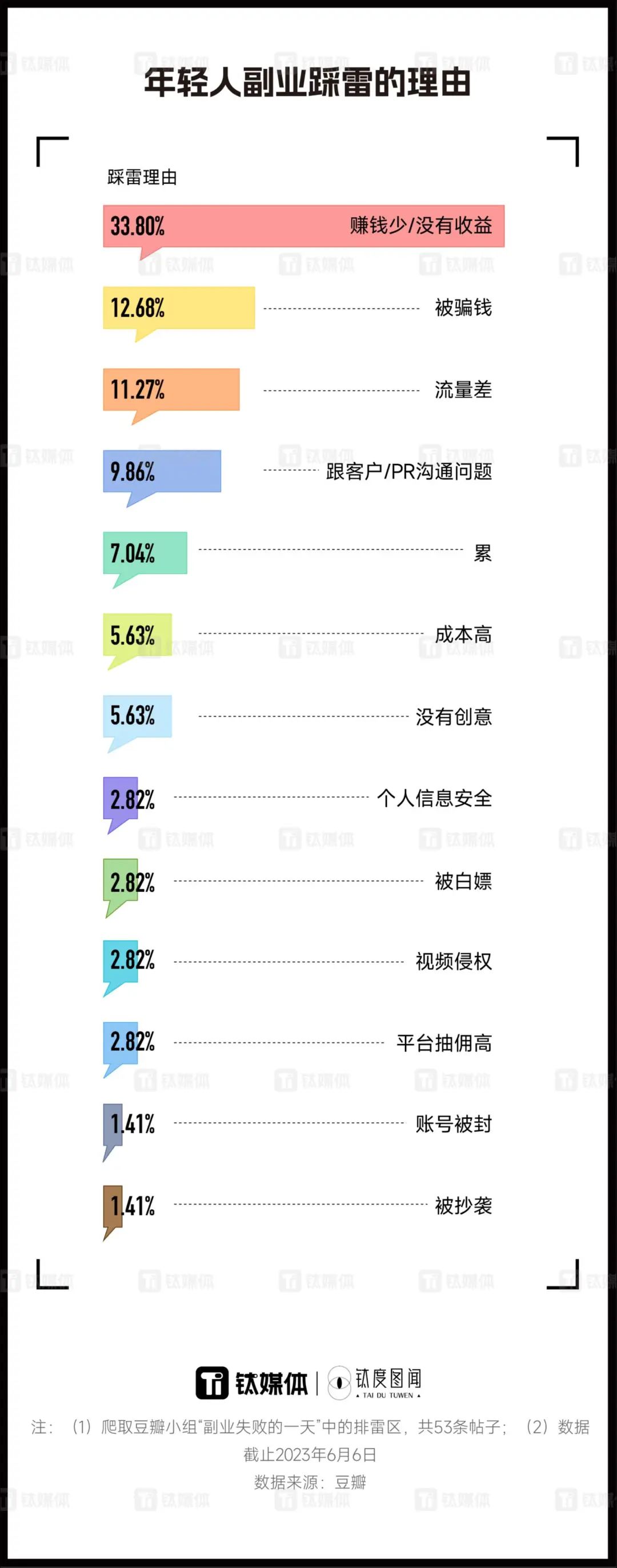 副业_副业赚钱的路子有哪些_副业兼职平台