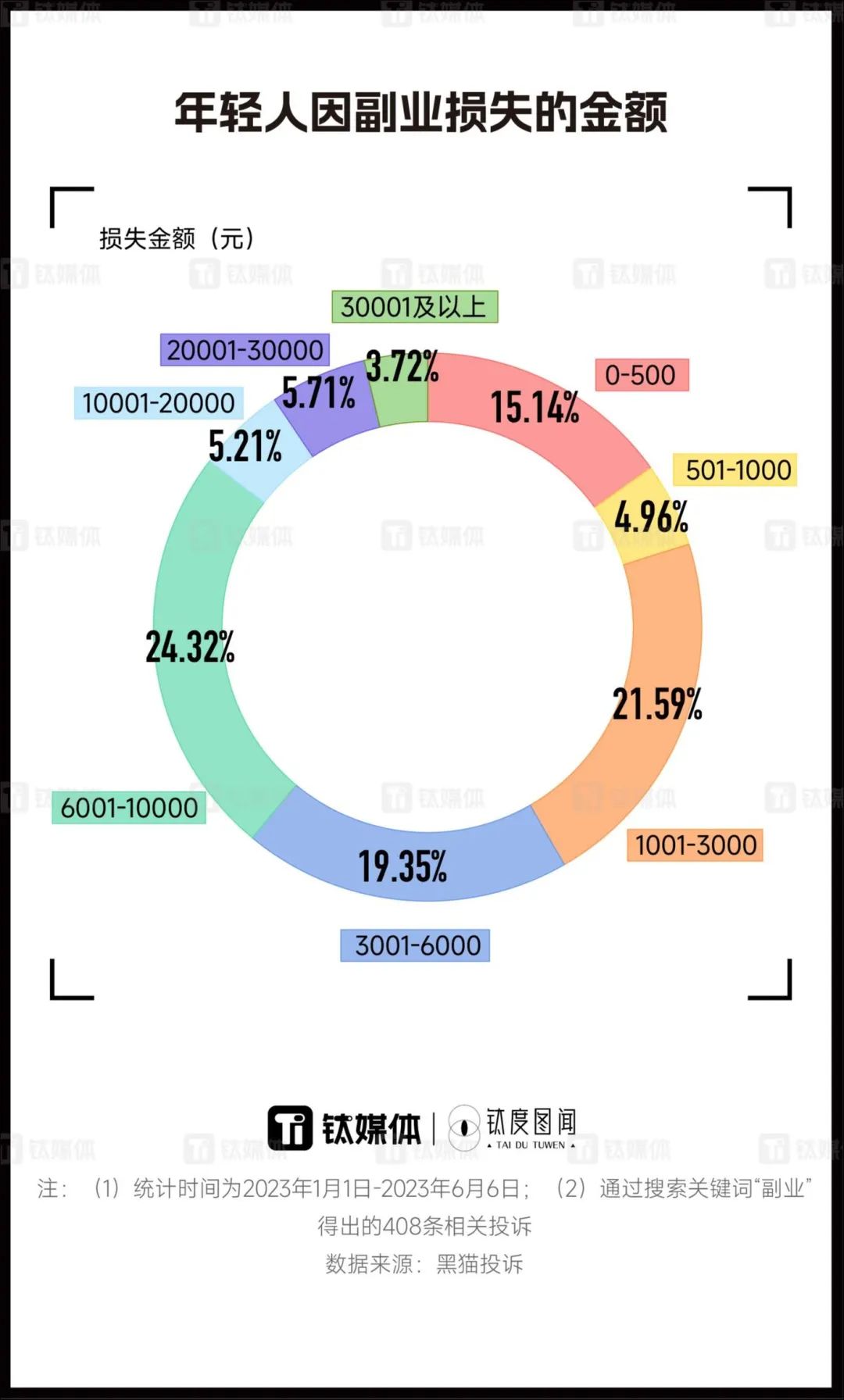 副业兼职平台_副业赚钱的路子有哪些_副业