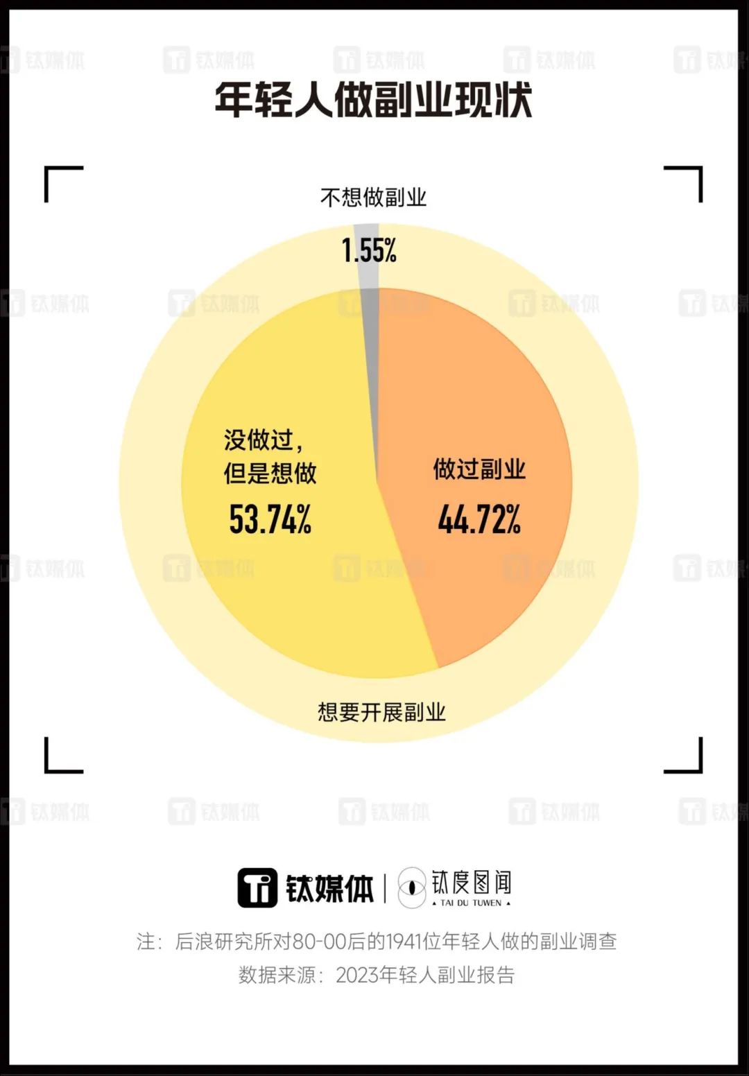 副业_副业赚钱的路子有哪些_副业兼职平台