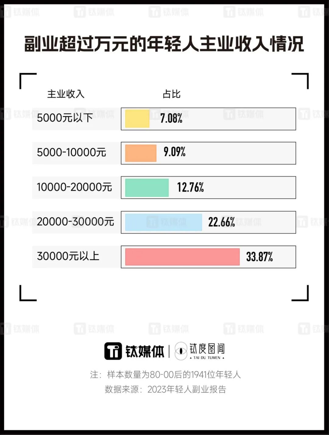 副业赚钱的路子有哪些_副业_副业兼职平台