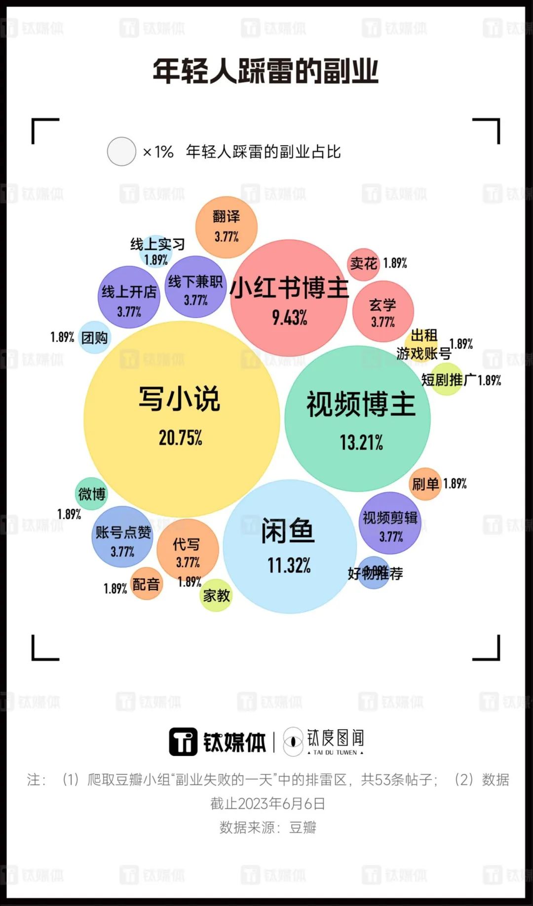 副业赚钱的路子有哪些_副业兼职平台_副业