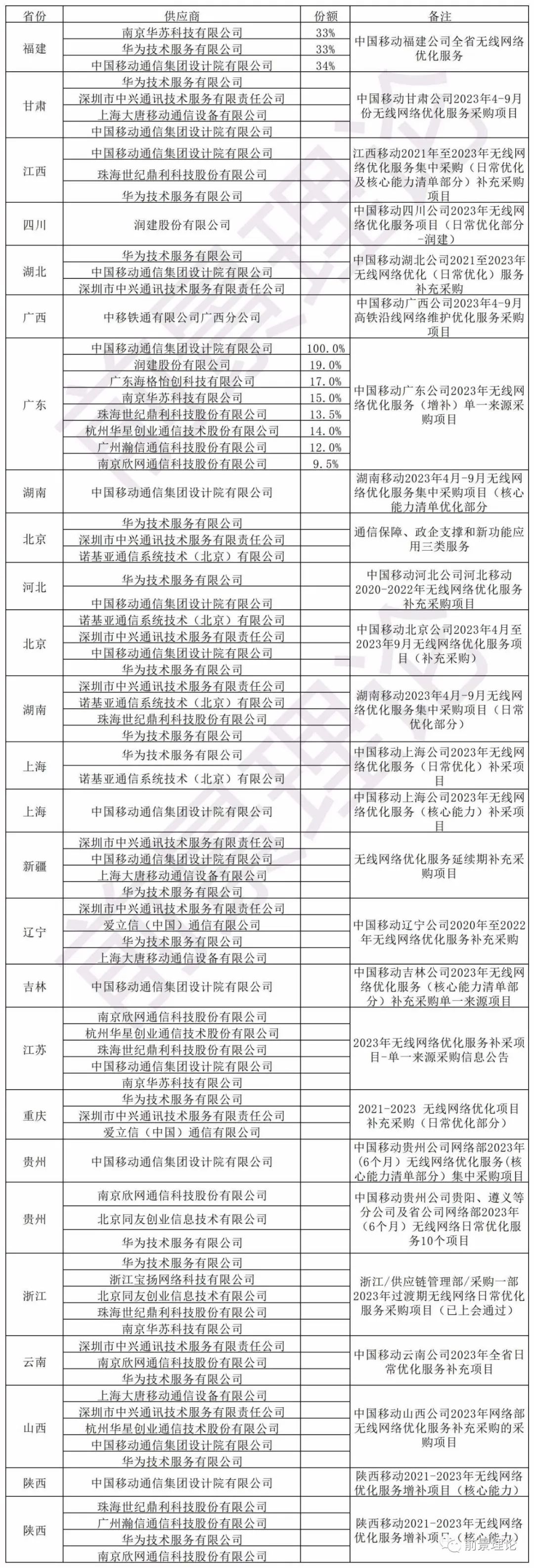 网络项目发布网_网络项目发布平台有哪些_网络新项目发布在哪个平台