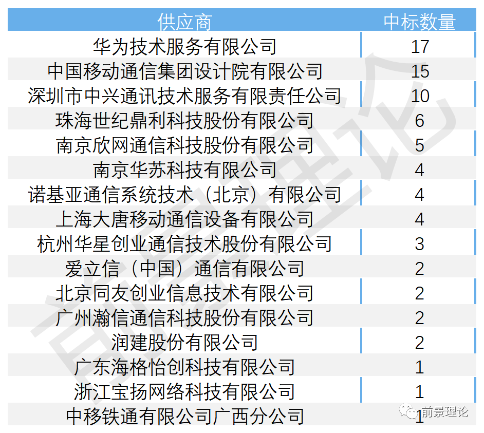 网络新项目发布在哪个平台_网络项目发布网_网络项目发布平台有哪些