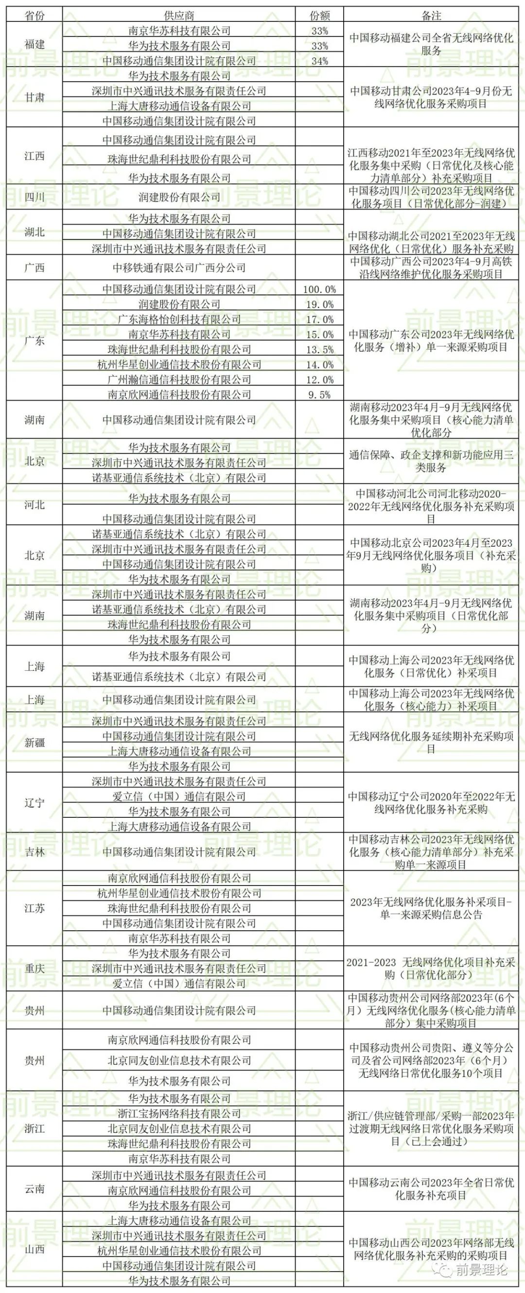 网络新项目发布在哪个平台_最新网络项目发布网站_网络项目发布网