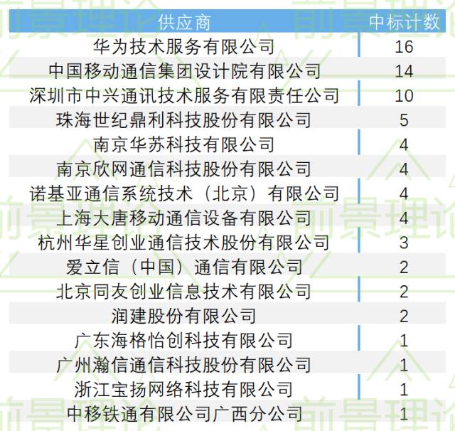 网络项目发布网_最新网络项目发布网站_网络新项目发布在哪个平台