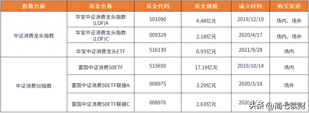 投资_投资什么最赚钱又安全_投资app平台