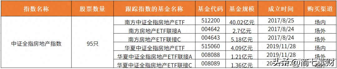 投资什么最赚钱又安全_投资app平台_投资