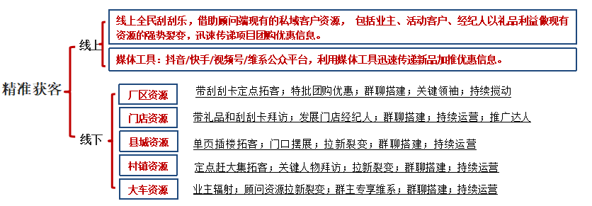 网络项目资源网_资源项目是什么意思_全网项目资源