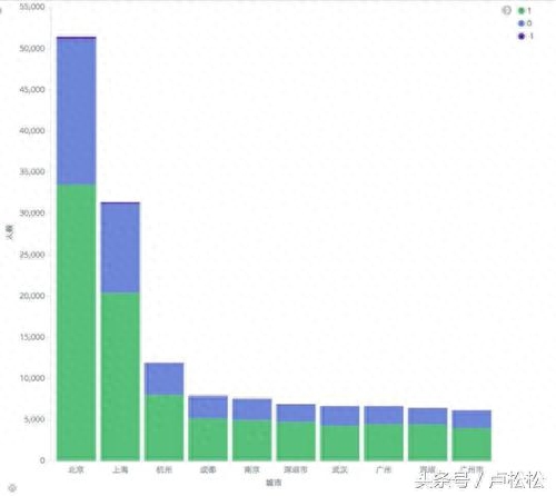 引流推广平台_引流是什么意思_引流