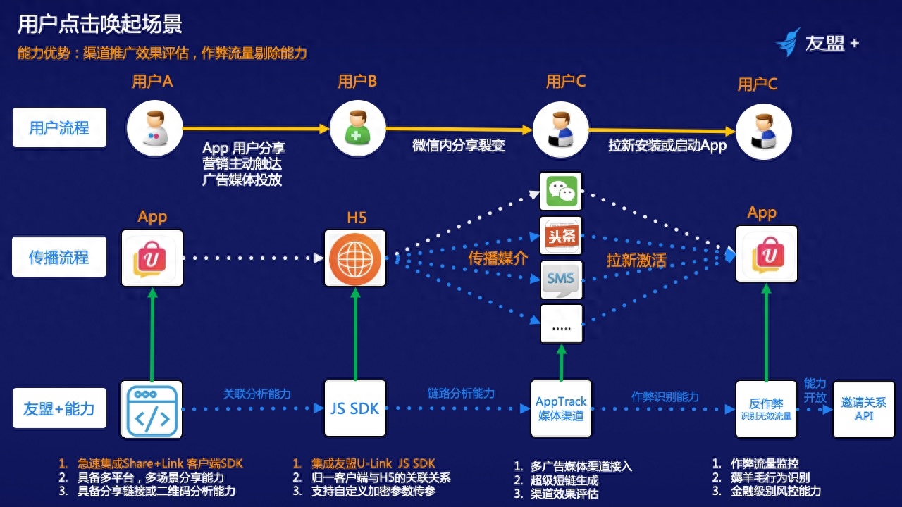 引流营销邮件模板_营销引流_引流营销案例