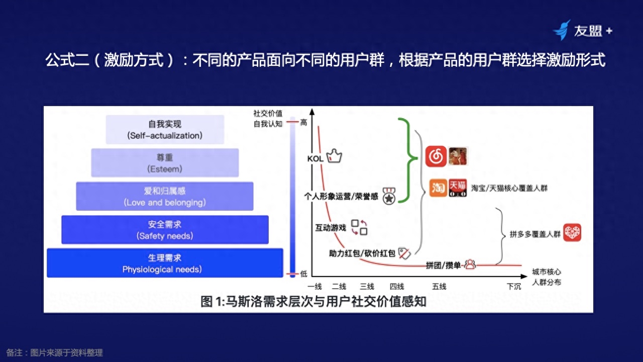 营销引流_引流营销邮件模板_引流营销案例