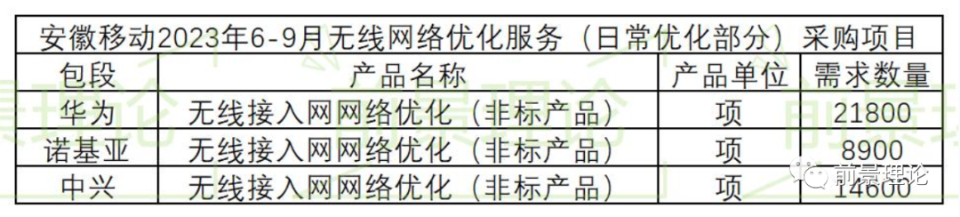 发布网络网项目的流程_网络项目发布网_发布网络网项目的平台