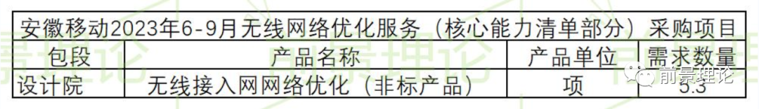 网络项目发布网_发布网络网项目的流程_发布网络网项目的平台