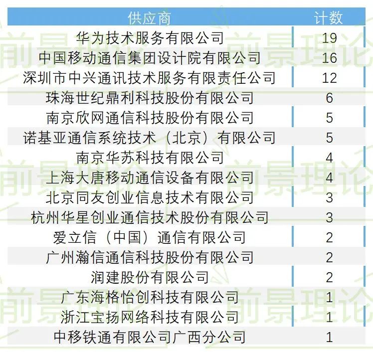 网络项目发布网_发布网络网项目的流程_发布网络网项目的平台