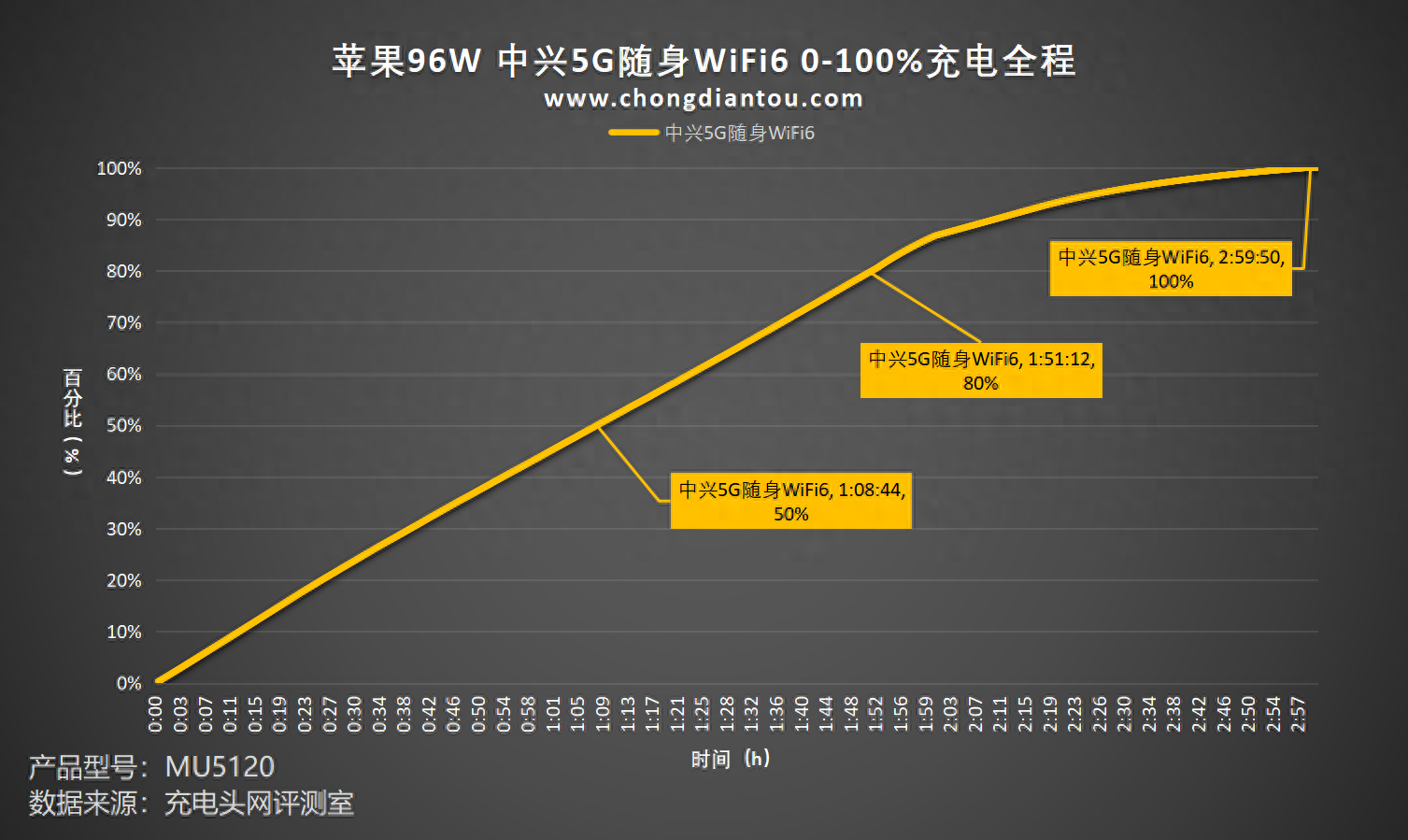 移动互联网_联网移动记录仪_移动物联网商城