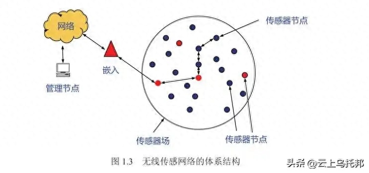 联网移动硬盘_移动互联网_联网移动记录仪