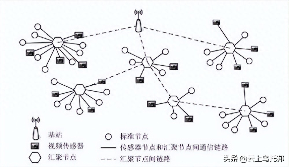 联网移动硬盘_联网移动记录仪_移动互联网