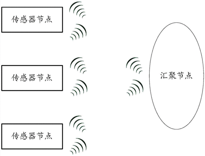 移动互联网_联网移动硬盘_联网移动记录仪