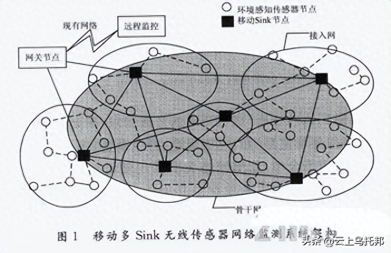 联网移动硬盘_移动互联网_联网移动记录仪