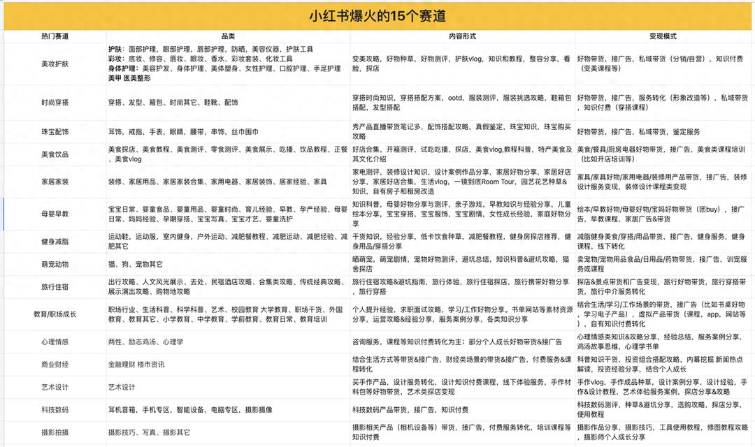 变现快的小项目_变现_变现是什么意思啊