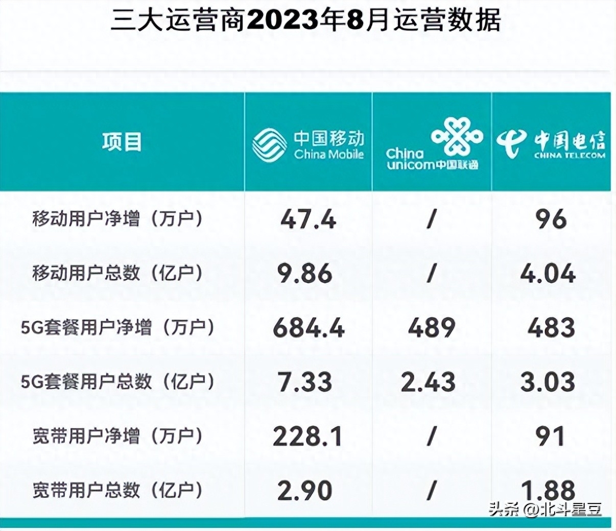 移动互联网_联网移动电信_联网移动网络及有线网