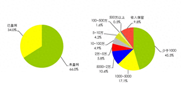 网赚之家_网赚之家_网赚之家