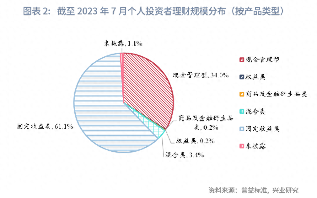 投资app平台_投资_投资项目