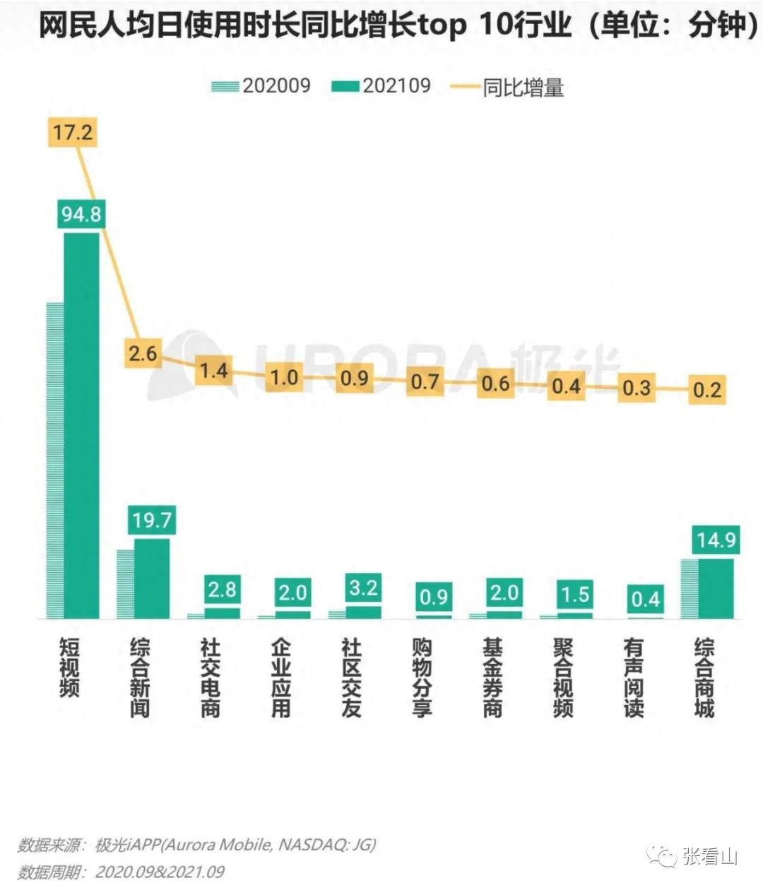 短视频_视频短片素材_视频短剧在哪里看免费