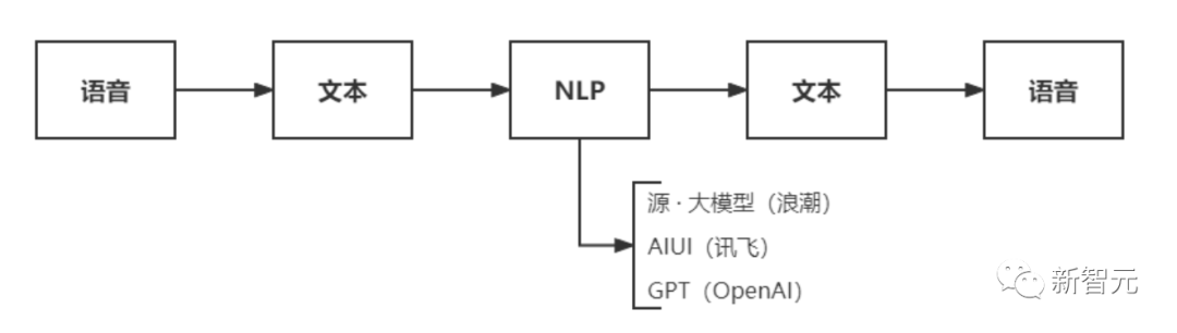 变现最快的是什么_变现_变现是什么意思啊