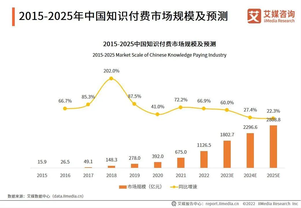 实操项目名称_实操项目_实操项目网