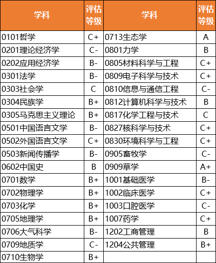 兰州排名大学有哪些_兰州的大学排名_兰州排名大学有哪几所