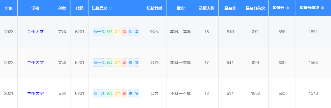 兰州的大学排名_兰州排名大学有哪些_兰州排名大学有哪几所