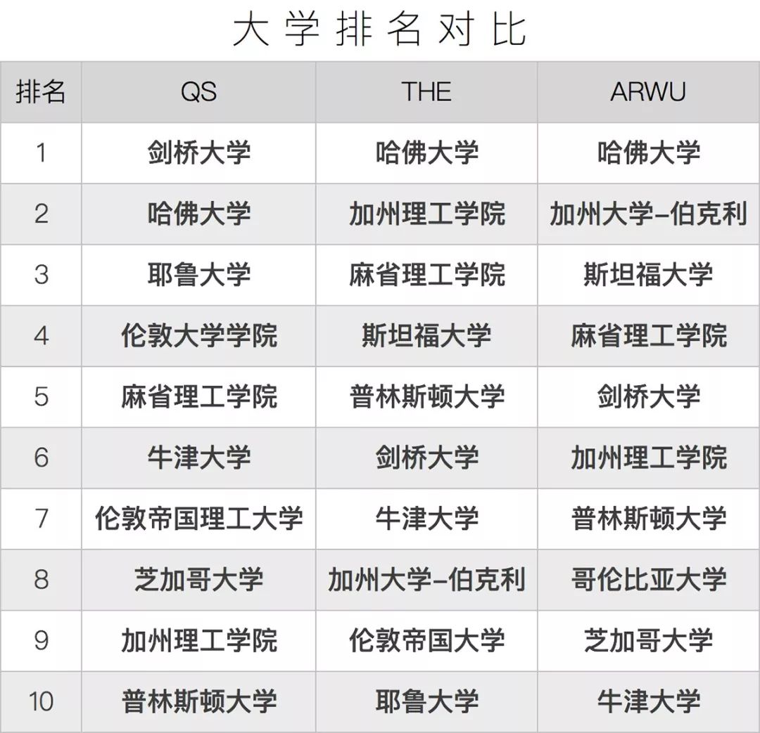 兰州排名大学有哪几所_兰州的大学排名_兰州排名大学有哪些