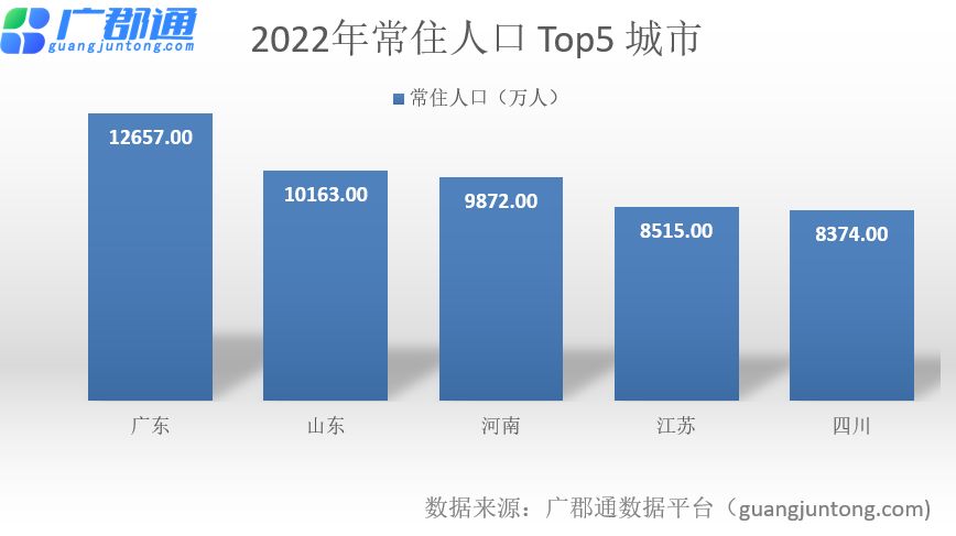 河南省人口比例情况_河南省份人口_河南省人口