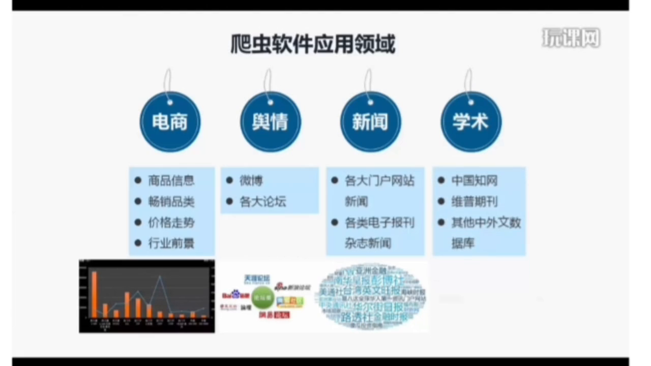 爬虫软件_爬虫软件抓取数据违法吗_爬虫软件可以爬哪些数据