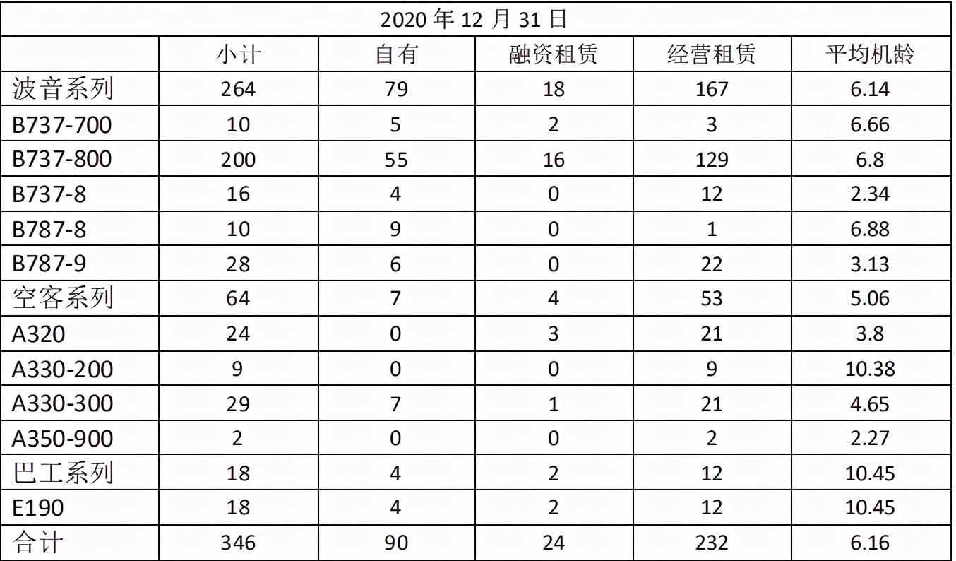 中国好的航空公司_中国十大更好的航空公司_航空好公司中国排行榜