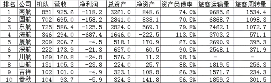 航空好公司中国排行榜_中国十大更好的航空公司_中国好的航空公司