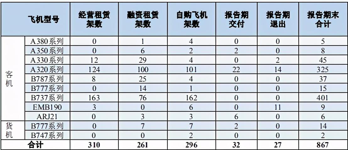 中国十大更好的航空公司_中国好的航空公司_航空好公司中国排行榜