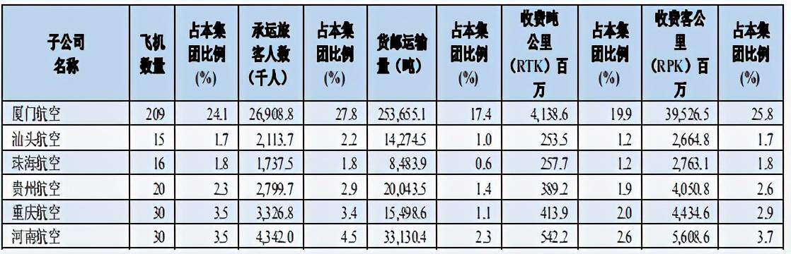 中国十大更好的航空公司_航空好公司中国排行榜_中国好的航空公司