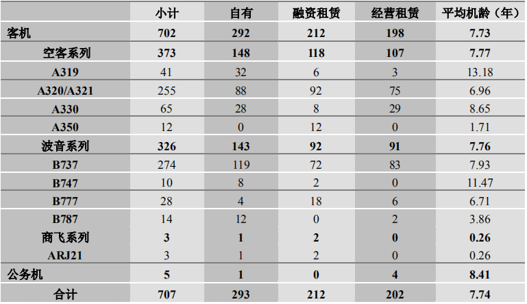 中国好的航空公司_中国十大更好的航空公司_航空好公司中国排行榜