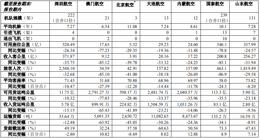 中国十大更好的航空公司_中国好的航空公司_航空好公司中国排行榜