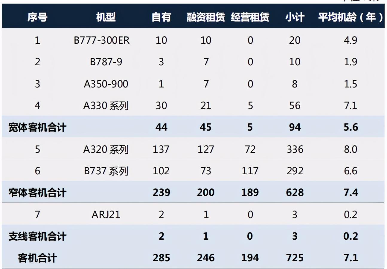 中国好的航空公司_航空好公司中国排行榜_中国十大更好的航空公司