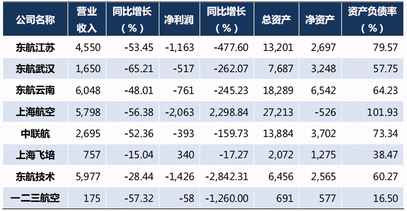 中国好的航空公司_中国十大更好的航空公司_航空好公司中国排行榜