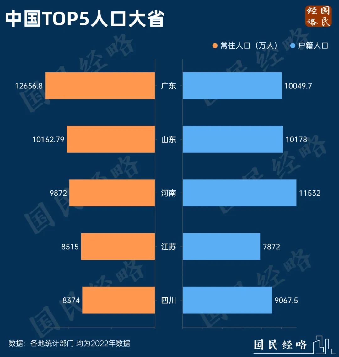 河南省人口多少2020_河南省人口_河南省份人口