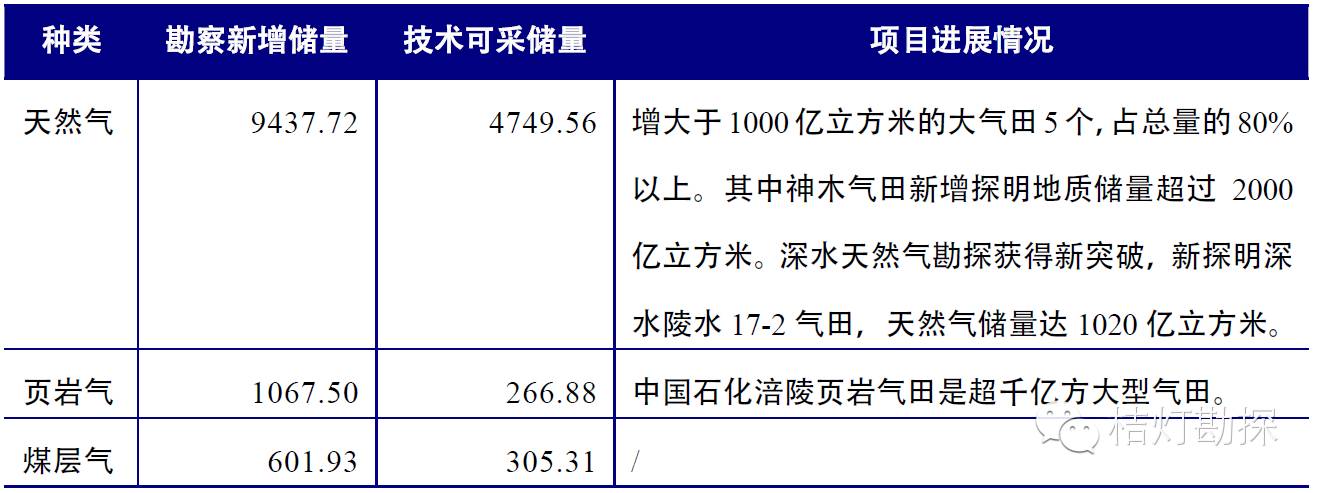 中国矿产资源状况_矿产资源中国排名第几_中国矿产资源