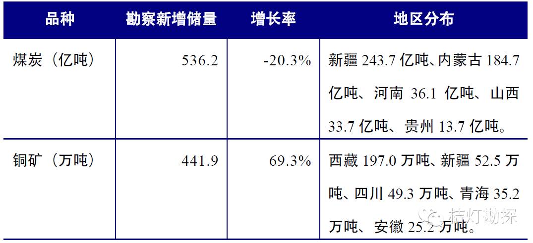 中国矿产资源_中国矿产资源状况_矿产资源中国排名第几