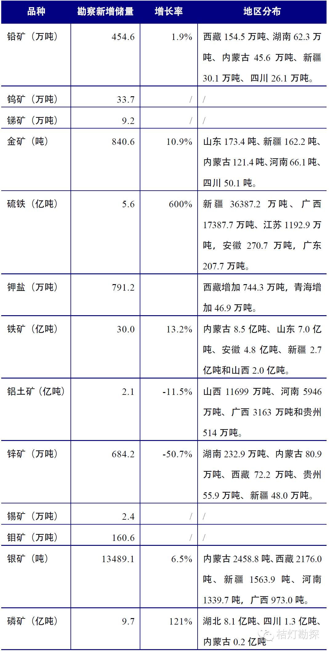 矿产资源中国排名第几_中国矿产资源状况_中国矿产资源