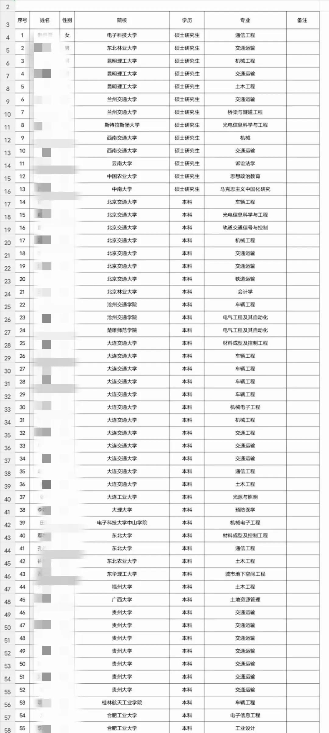 关于铁路专业的专科学校_专科铁路专业学校限制选科吗_专科铁路专业学校有哪些