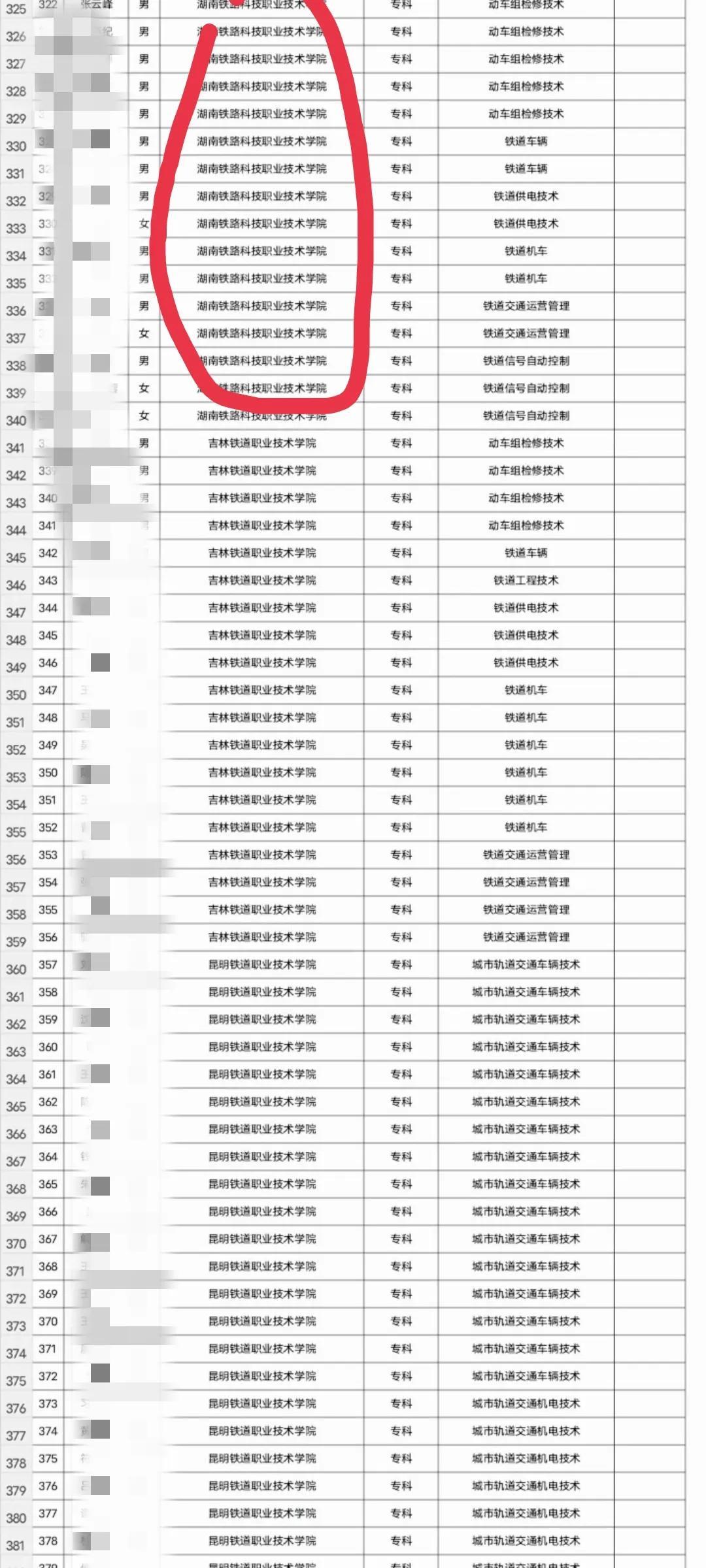 专科铁路专业学校有哪些_关于铁路专业的专科学校_专科铁路专业学校限制选科吗