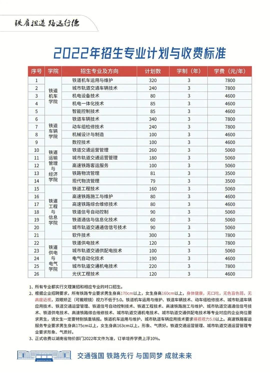 关于铁路专业的专科学校_专科铁路专业学校有哪些_专科铁路专业学校限制选科吗